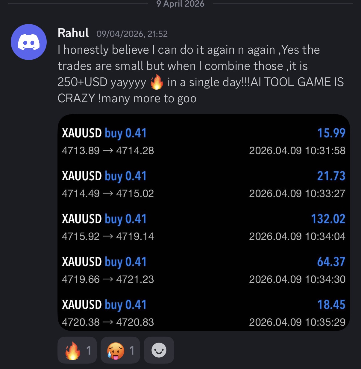 Rahul - $250+ in a single day trading XAUUSD